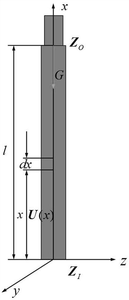 Fast modeling and simulation method for natural vibration characteristics of wind turbine flexible tower system