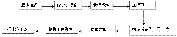 Heat-resistance antibacterial polypropylene oral liquid medicament bottle and preparation method thereof