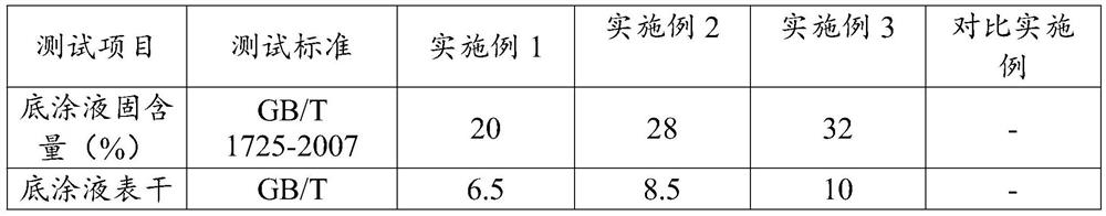 Sealant prime coat liquid and preparation method thereof