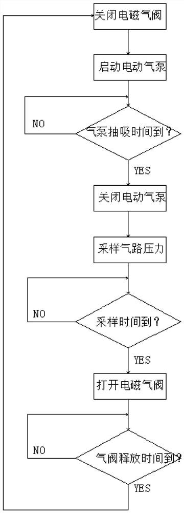 Breast pumping method of breast pump