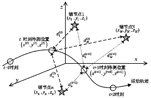 High-precision indoor wireless positioning method