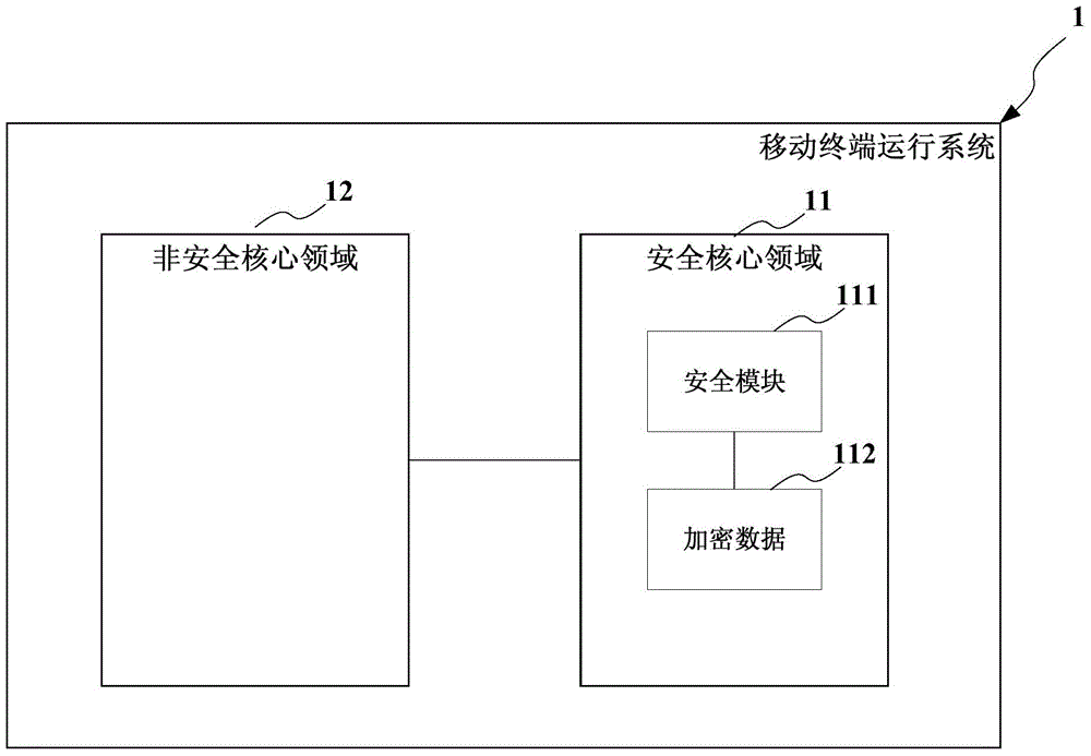 Mobile terminal and data encryption method thereof