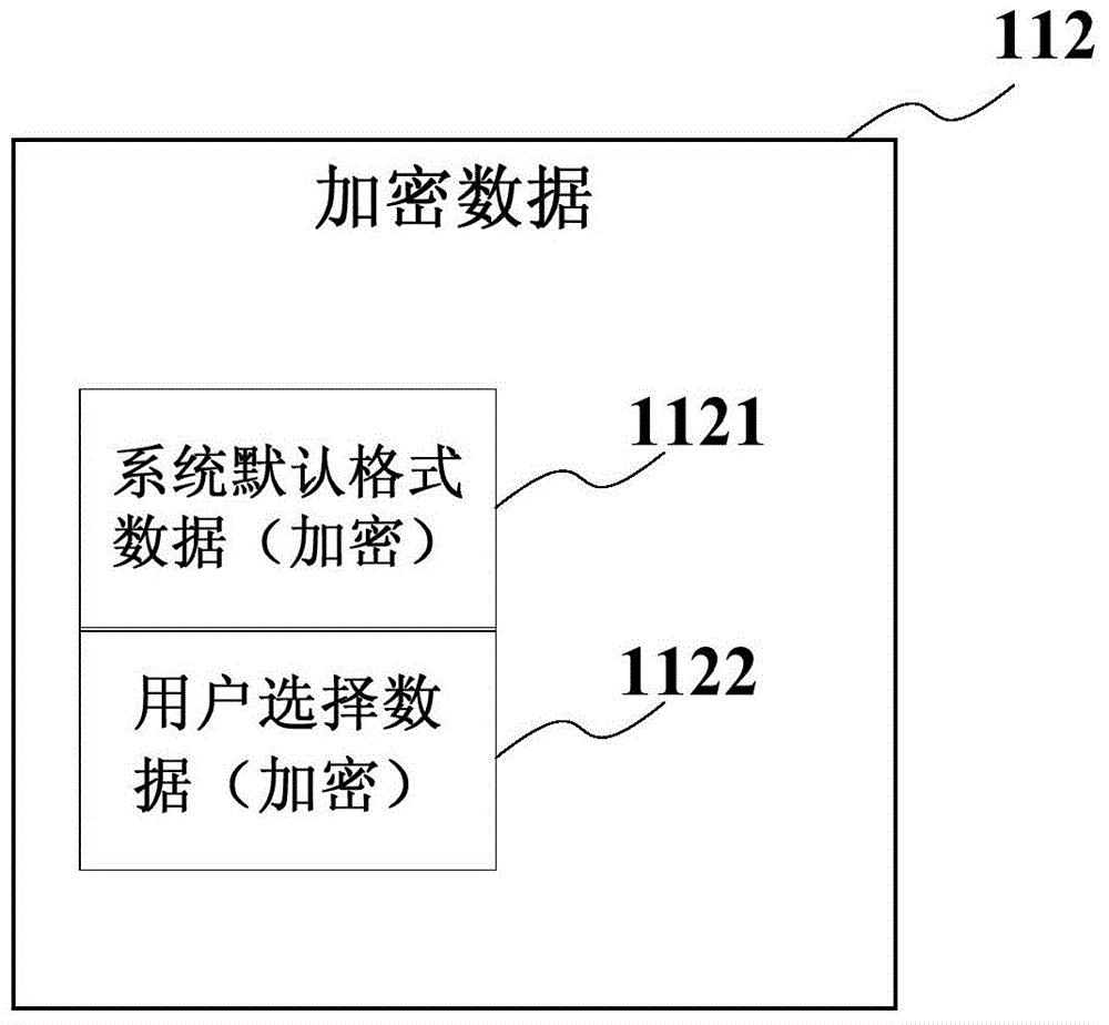 Mobile terminal and data encryption method thereof