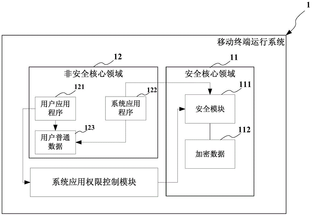 Mobile terminal and data encryption method thereof