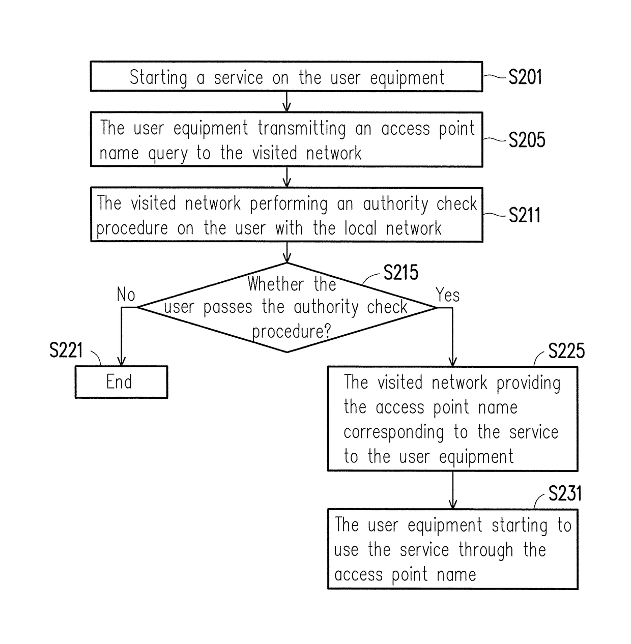 Telecommunication method and telecommunication system