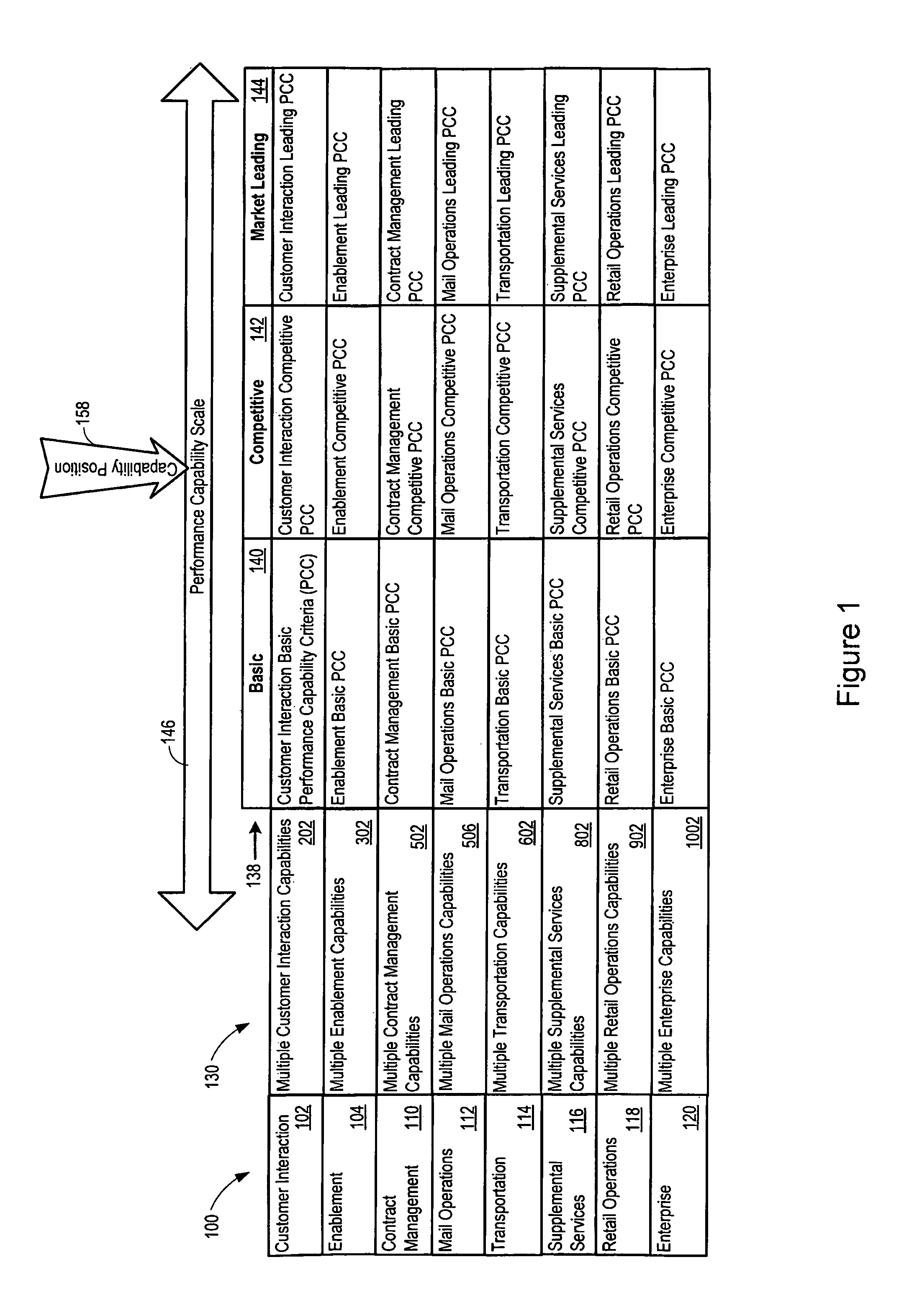 Postal, freight, and logistics industry high performance capability assessment