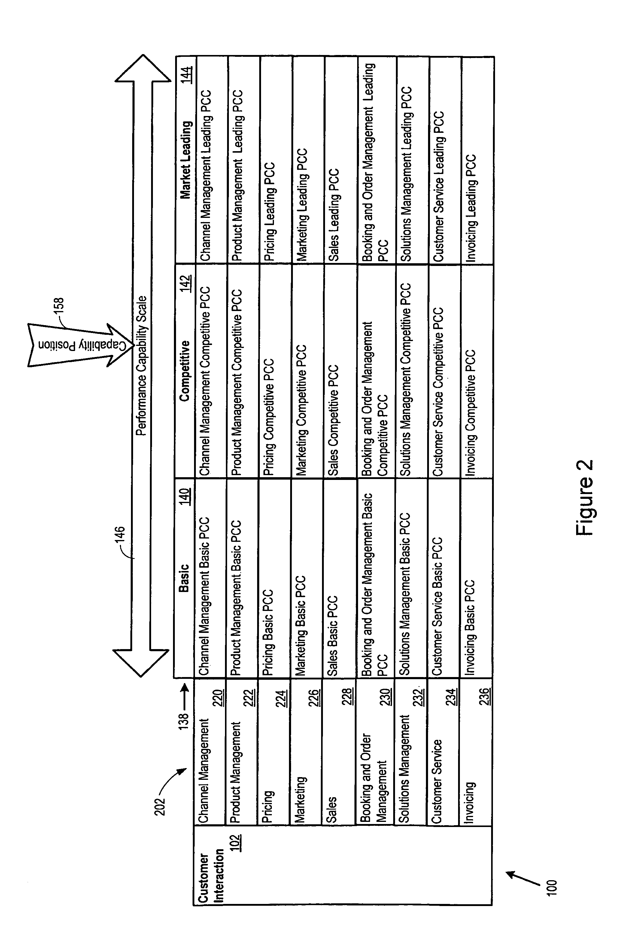 Postal, freight, and logistics industry high performance capability assessment