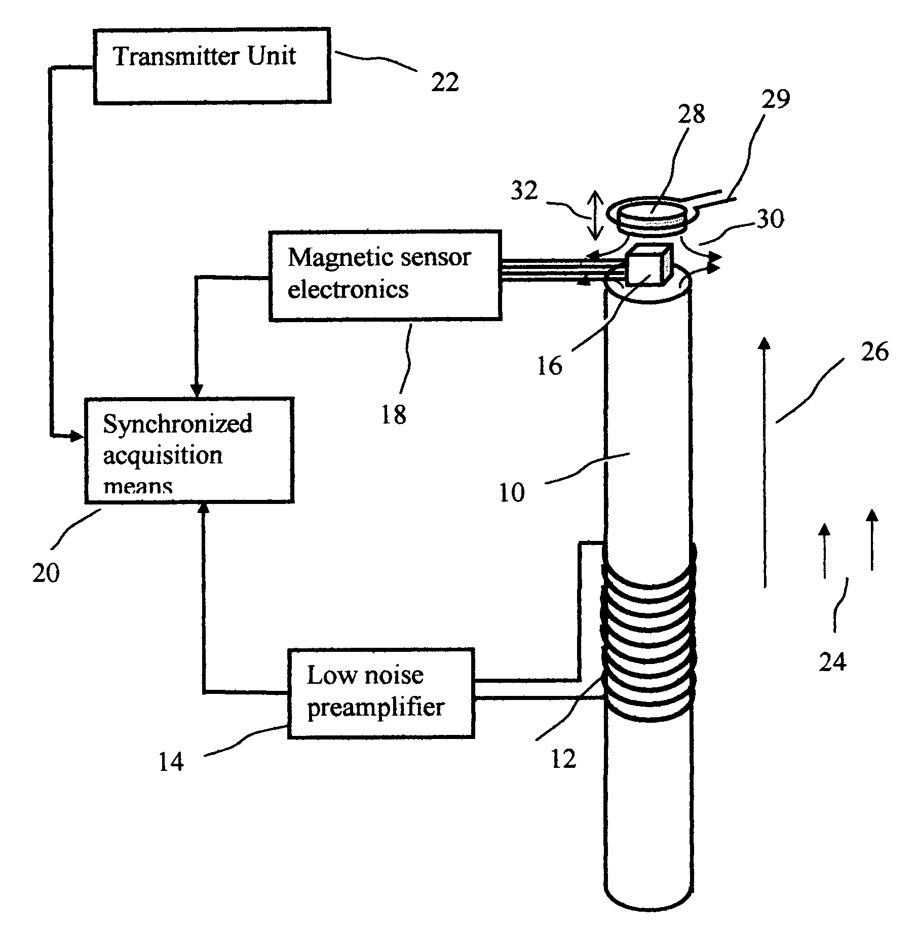 Magnetic sensing assembly for measuring time varying magnetic fields of geological formations