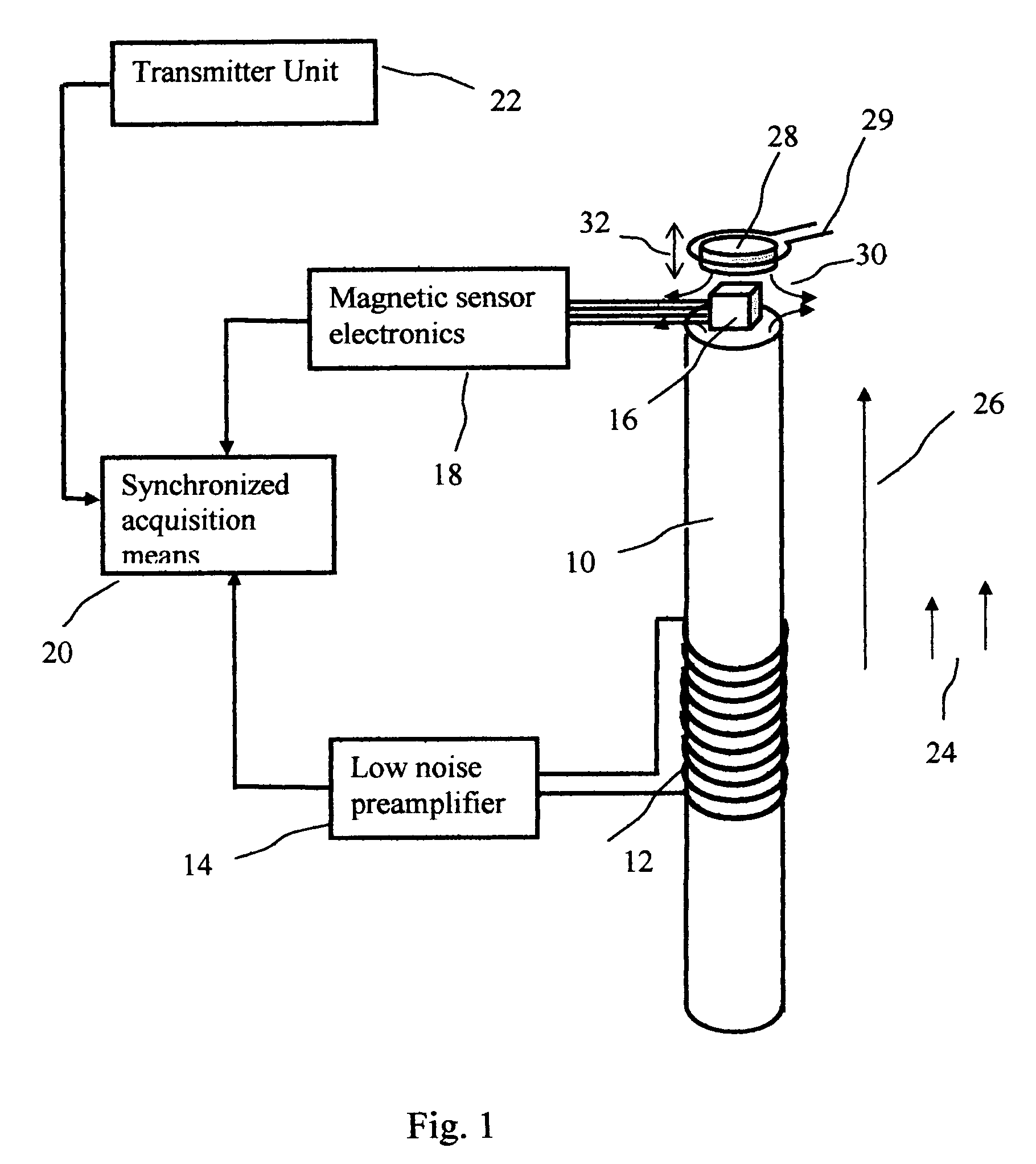 Magnetic sensing assembly for measuring time varying magnetic fields of geological formations