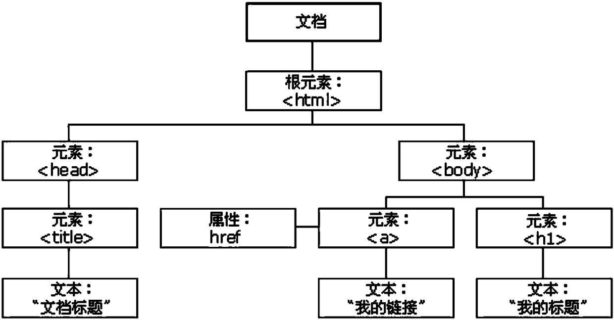 Method and device for defending DOM-Based-XSS vulnerability and client