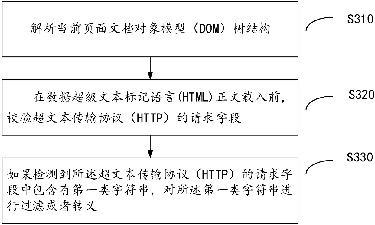 Method and device for defending DOM-Based-XSS vulnerability and client