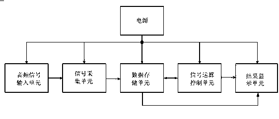 High-accuracy detection method for tone color of musical instrument