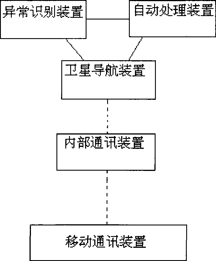 Emergency device based on satellite navigation system