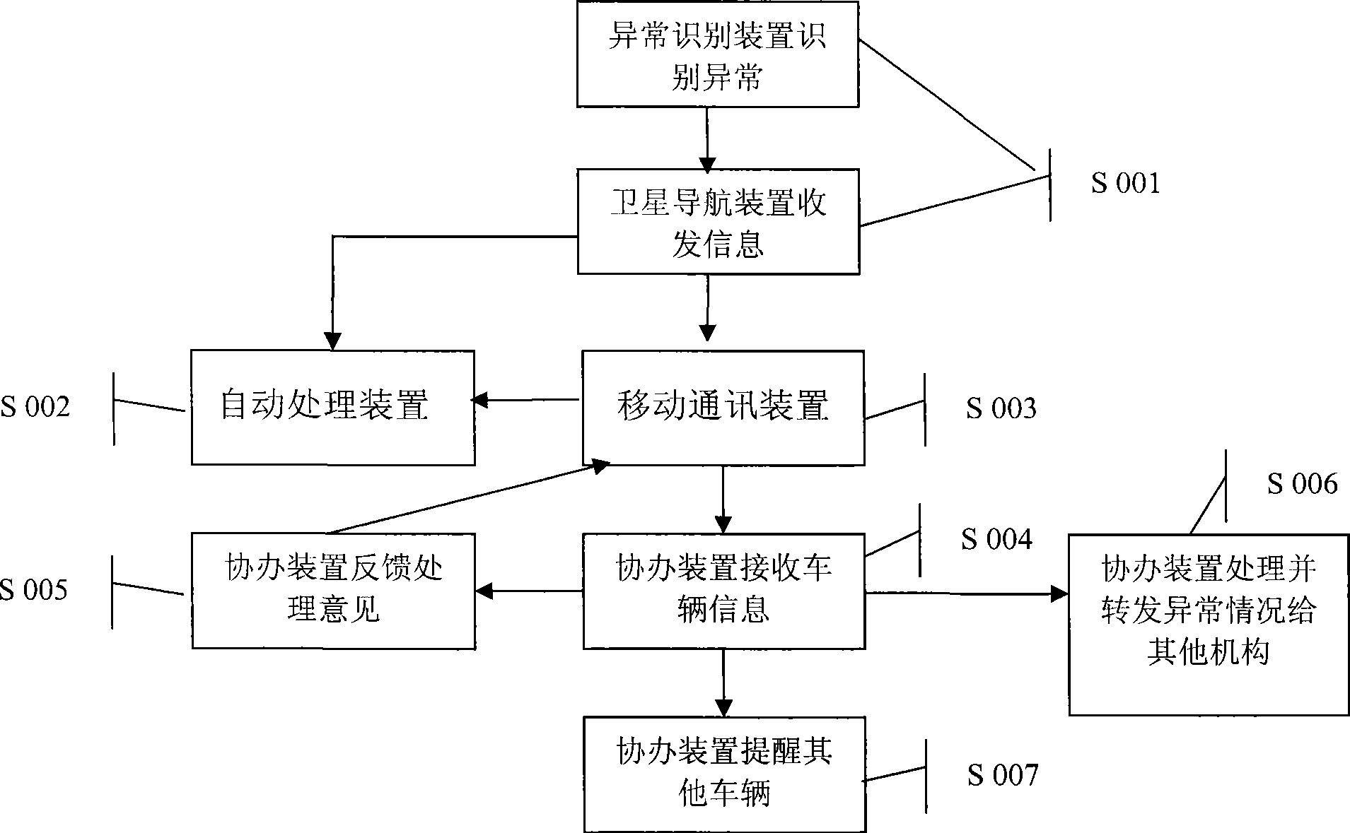 Emergency device based on satellite navigation system