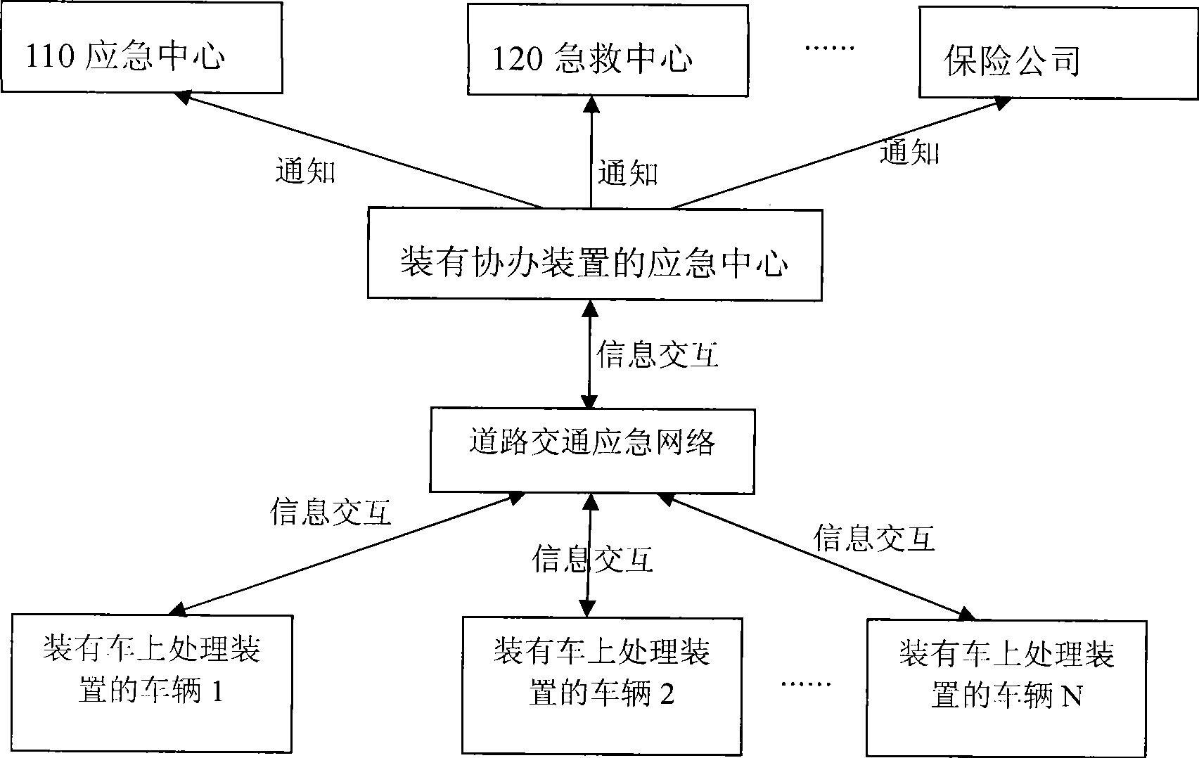 Emergency device based on satellite navigation system