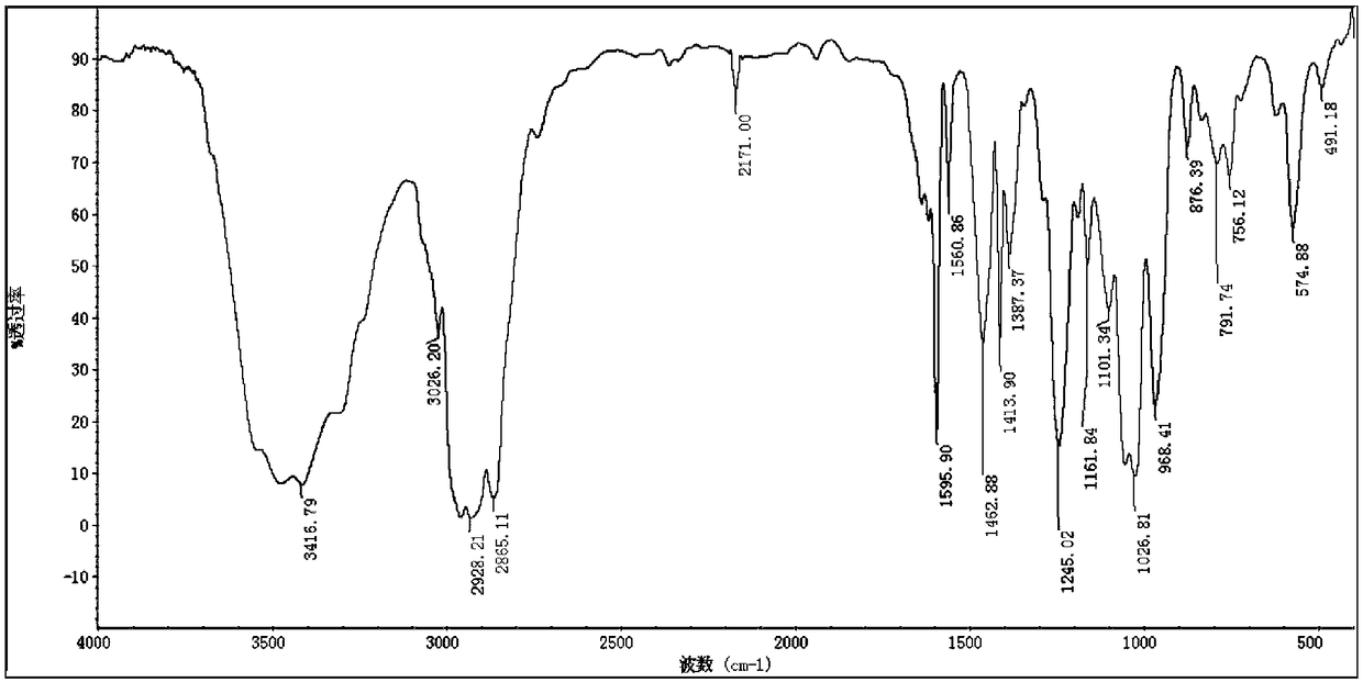 Pyridyl phosphamide compound as well as preparation method thereof and application thereof as nickel-cobalt extracting agent