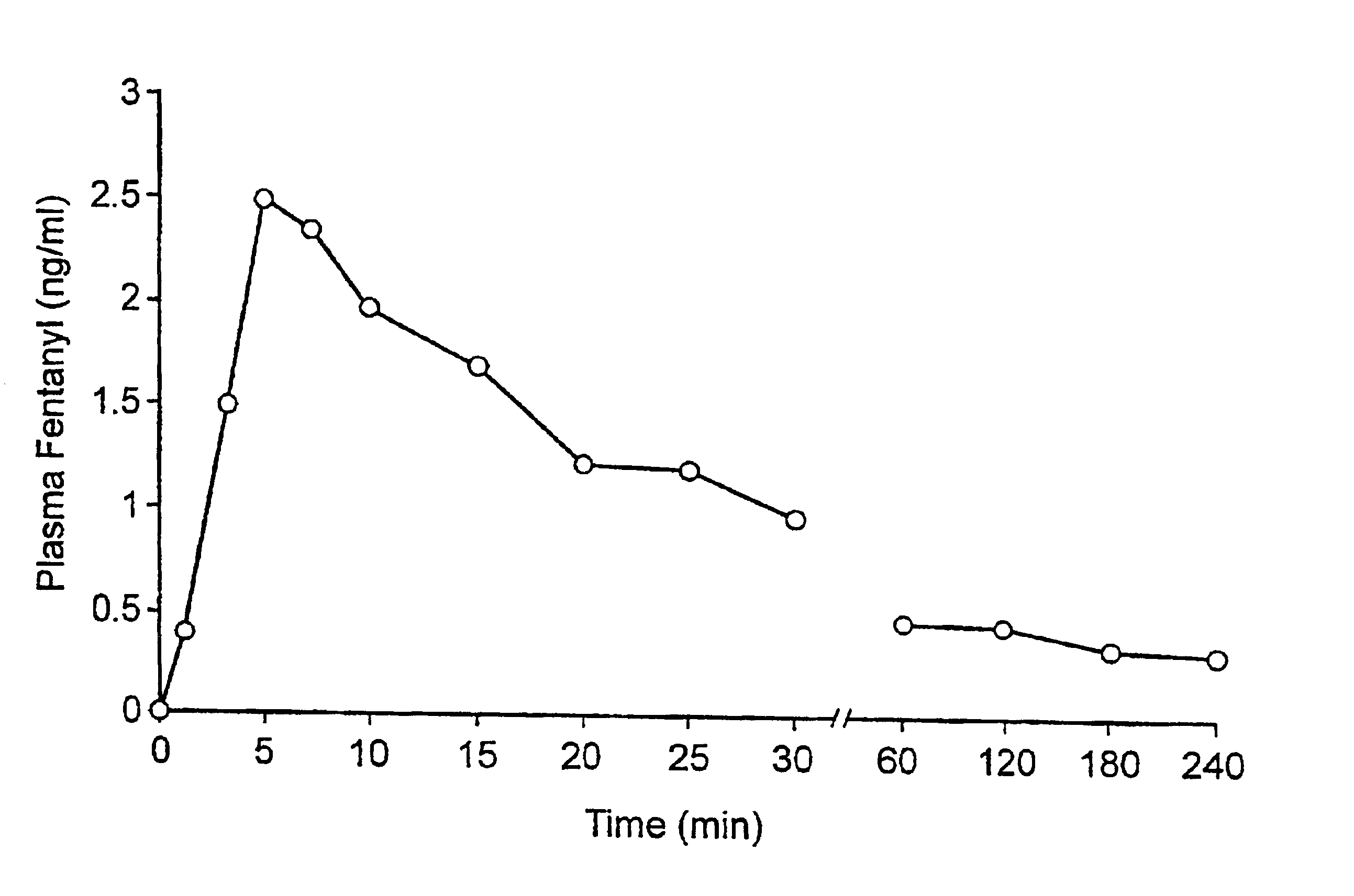 Pharmaceutical composition for the treatment of acute disorders