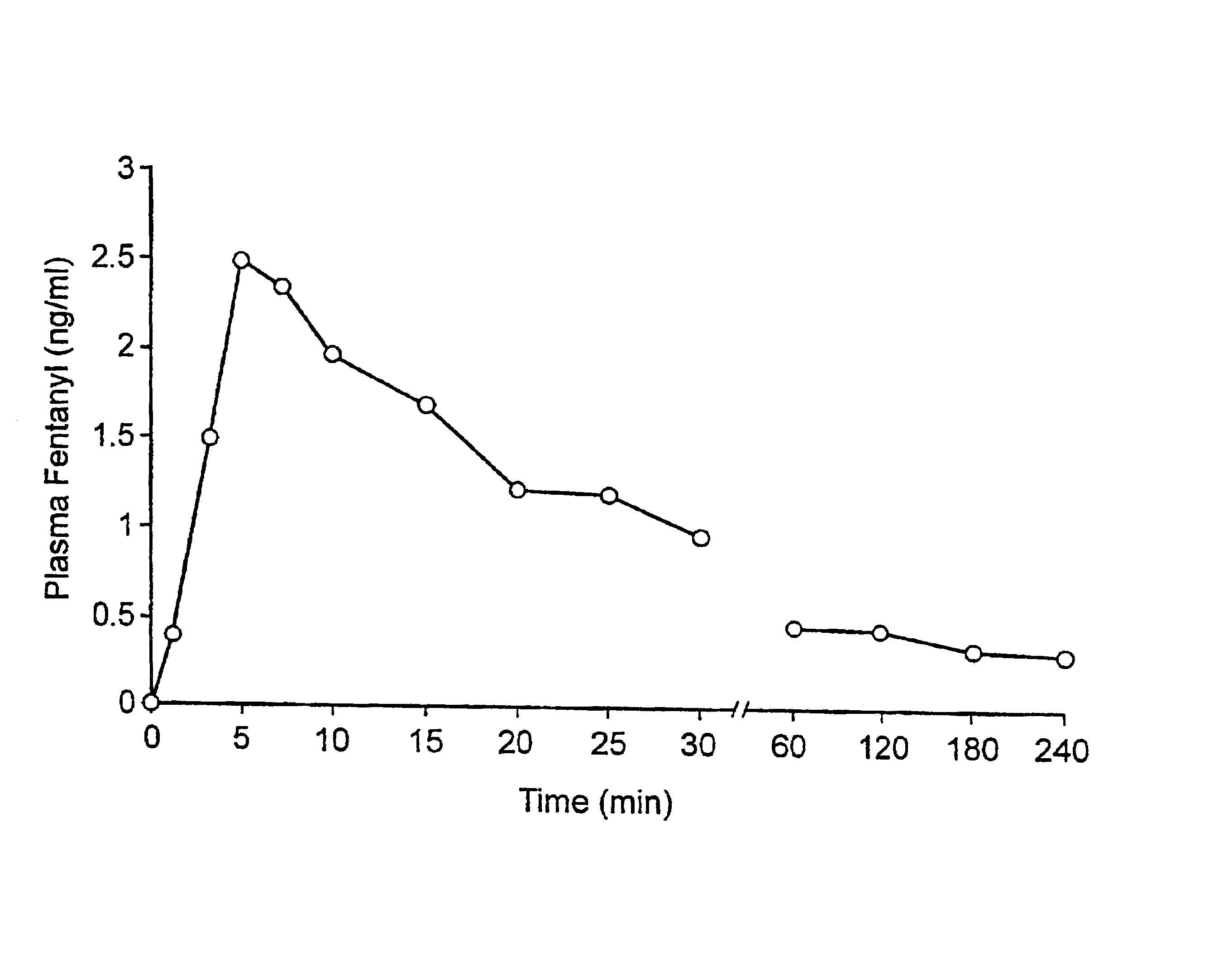 Pharmaceutical composition for the treatment of acute disorders