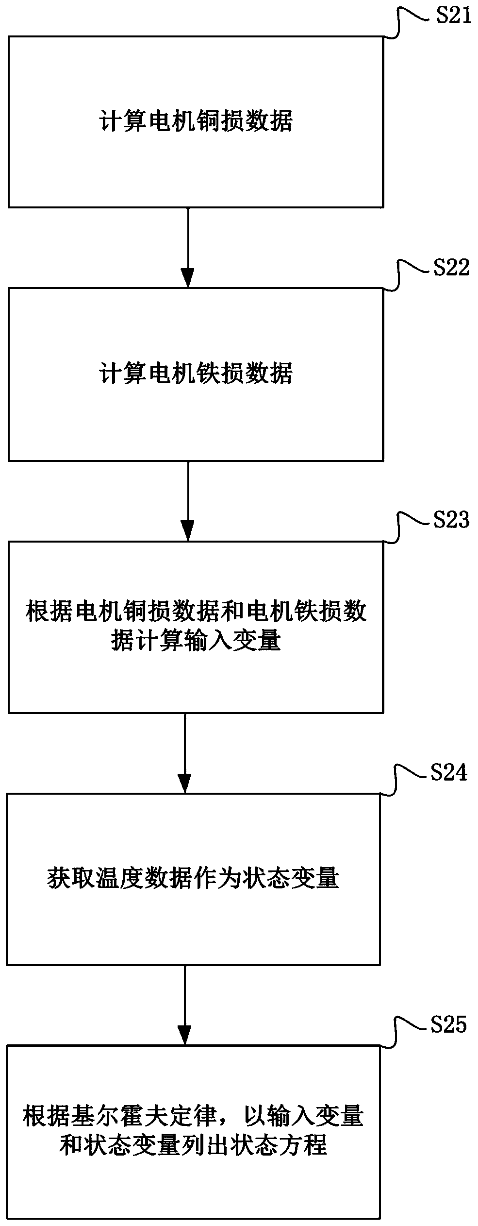 Motor parameter estimation method and system based on thermal resistance network model