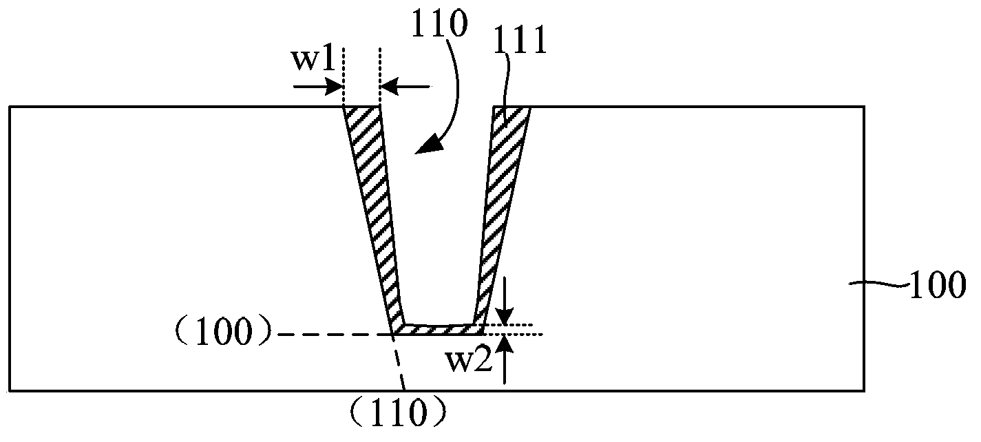 Preparation method of semiconductor device