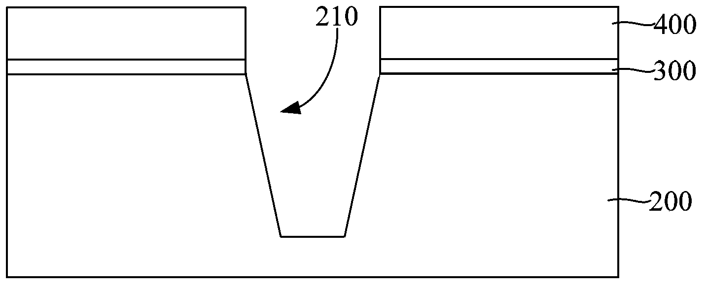 Preparation method of semiconductor device