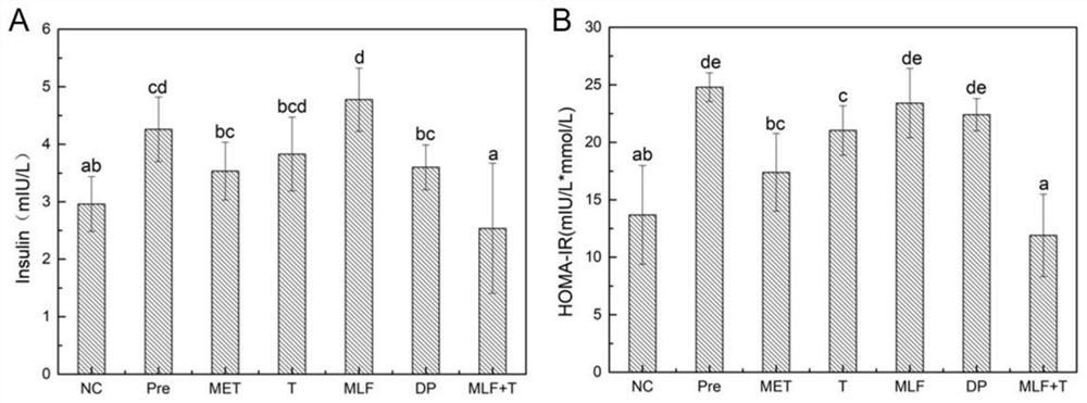 Preparation method and application of compounded Pu'er tea functional composition