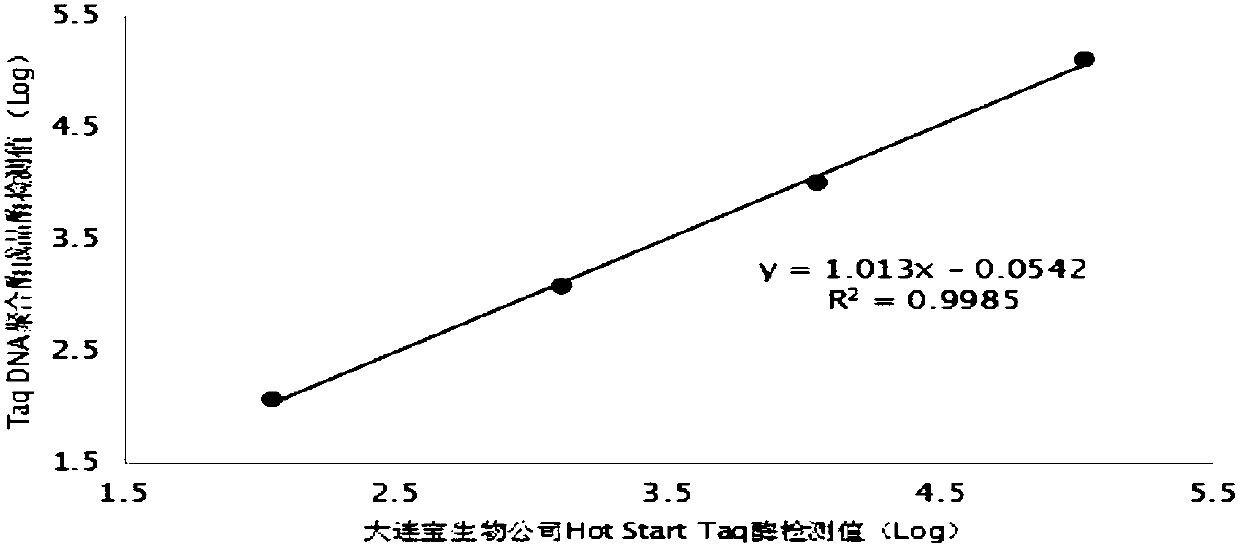 Warm starting TaqDNA polymerase and its preparation method and application