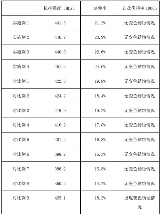 Cast aluminum alloy for automobile metal casting and processing technology of cast aluminum alloy