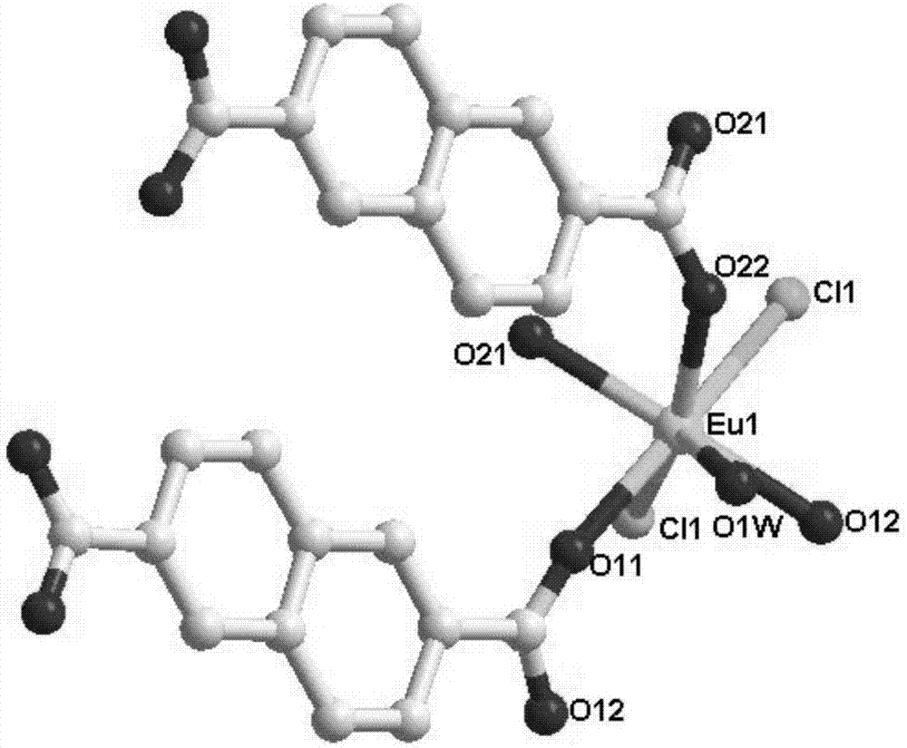 Naphthalene acid-europium fluorescent material based on 2,6-naphthalene dicarboxylic acid and application thereof in merchandise anti-counterfeiting marks