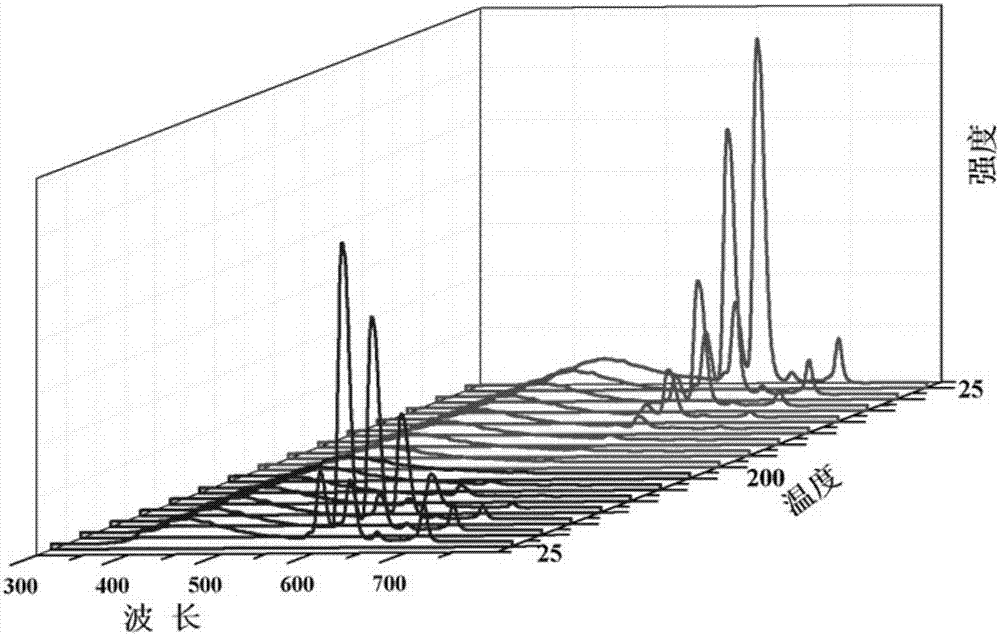 Naphthalene acid-europium fluorescent material based on 2,6-naphthalene dicarboxylic acid and application thereof in merchandise anti-counterfeiting marks