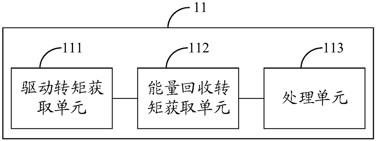 Torque chain control framework and double-motor four-wheel drive electric automobile