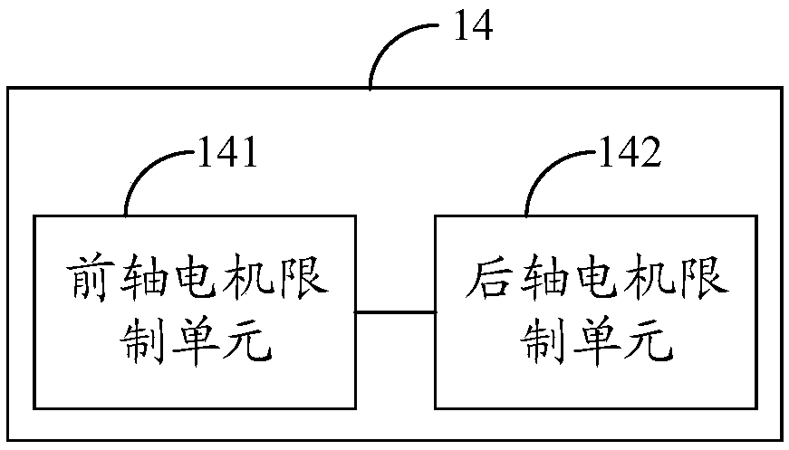 Torque chain control framework and double-motor four-wheel drive electric automobile