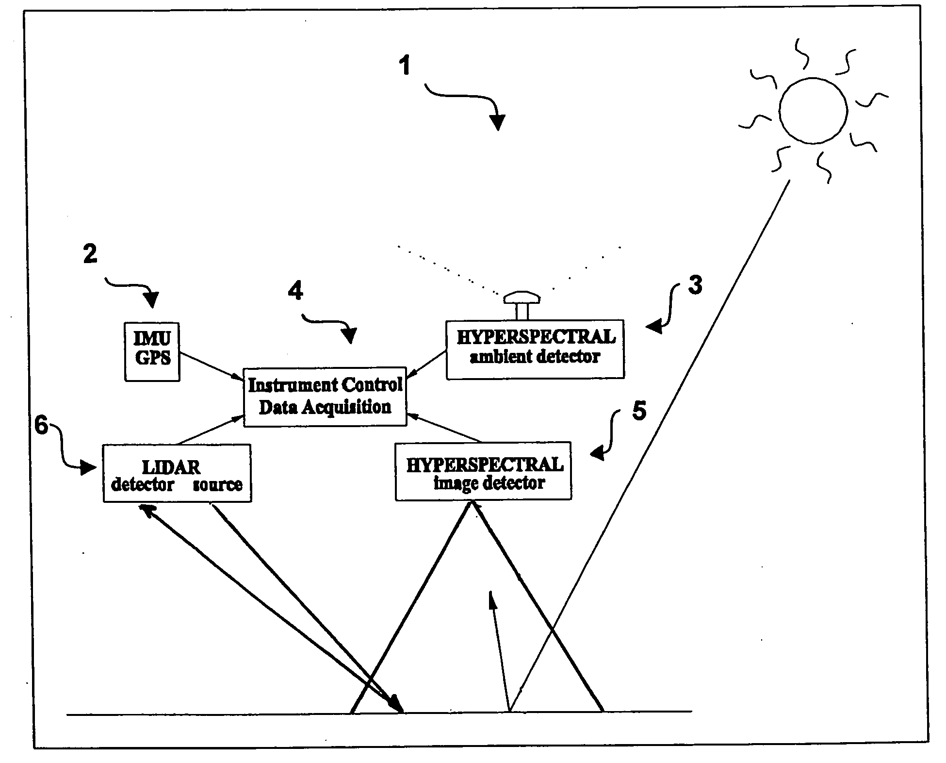 Spectral imaging system