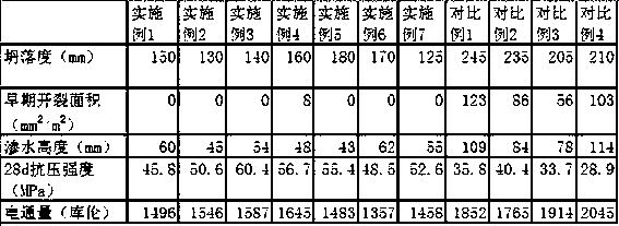 Anti-cracking high-performance concrete and preparation method thereof