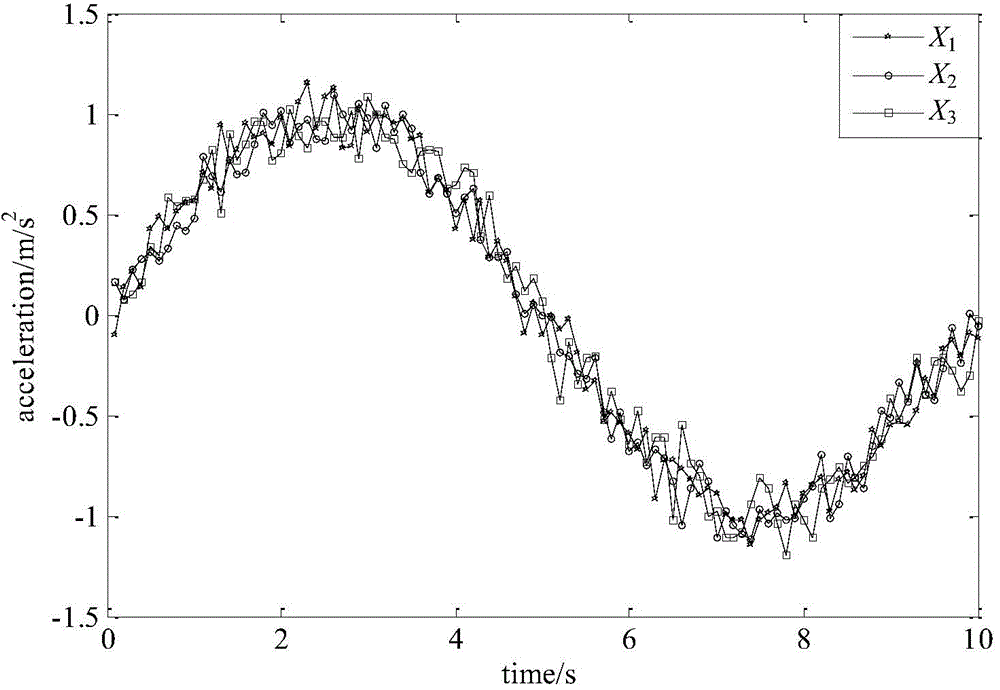 Simulation model verification method based on functional data analysis