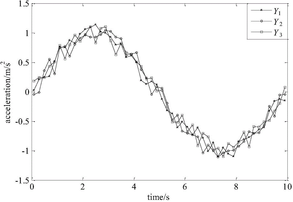 Simulation model verification method based on functional data analysis