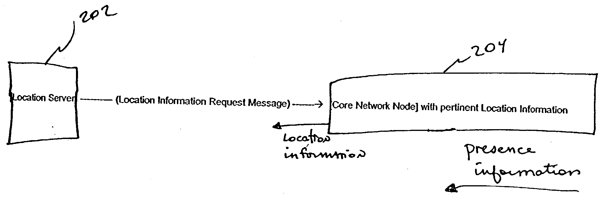 Location derived presence information