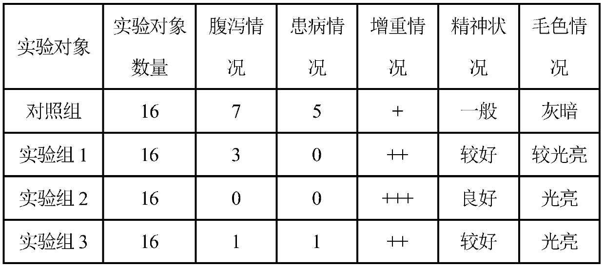 Antibacterial peptide type pet feed and preparation method thereof