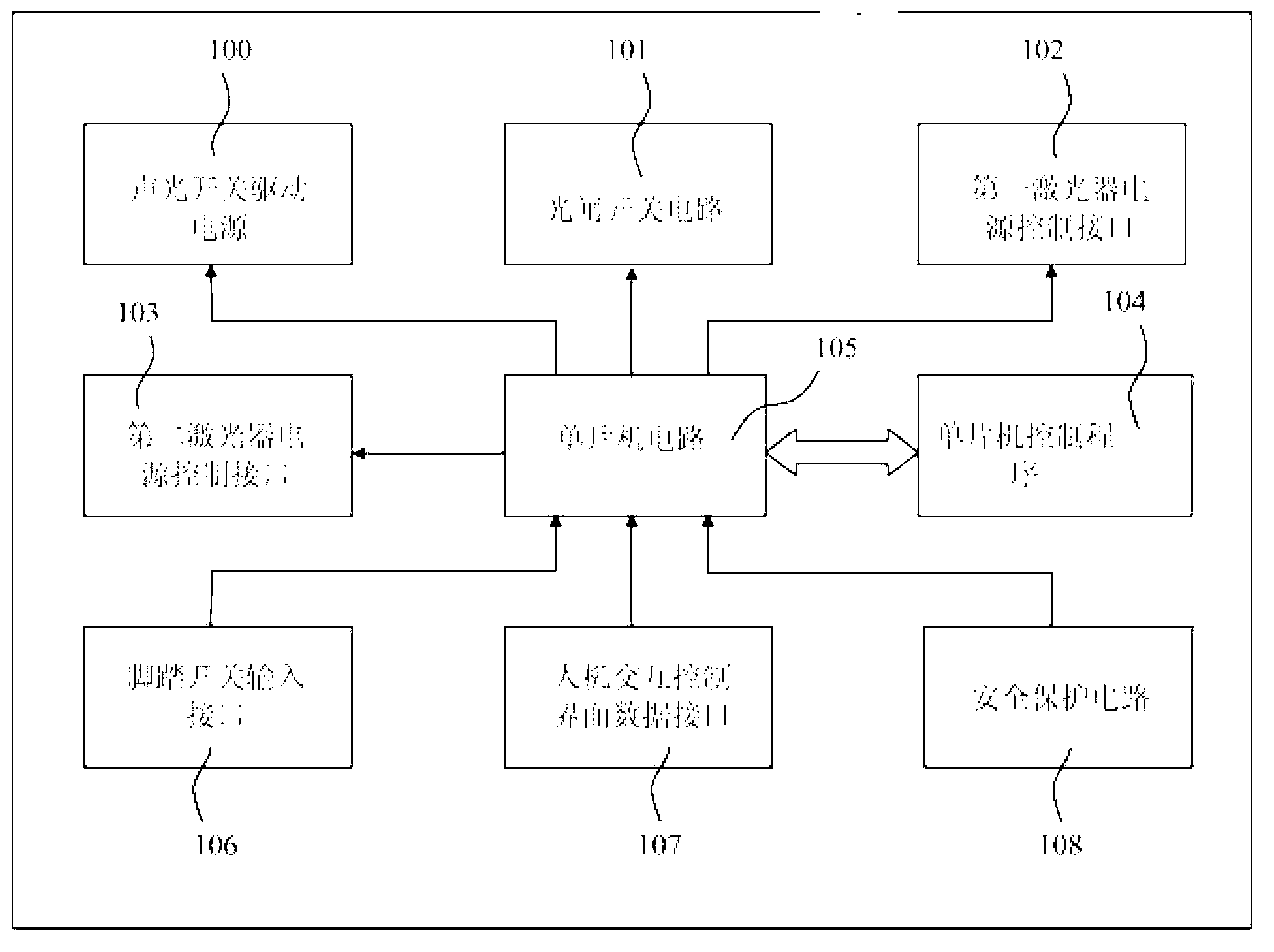 Laser device and laser system