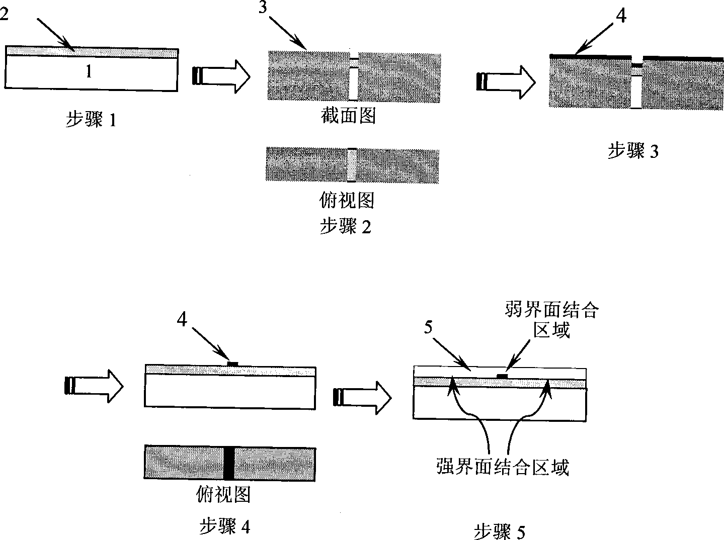 Experiment control method for researching flexion damage of thermal curtain coating interface containing inner embedded interface defect under high temperature environment