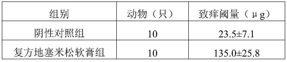 A kind of traditional Chinese medicine composition, gel and its preparation method and application