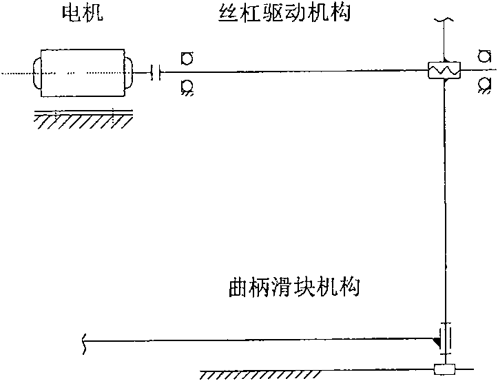 Urban public transport automation obstacle-free platform