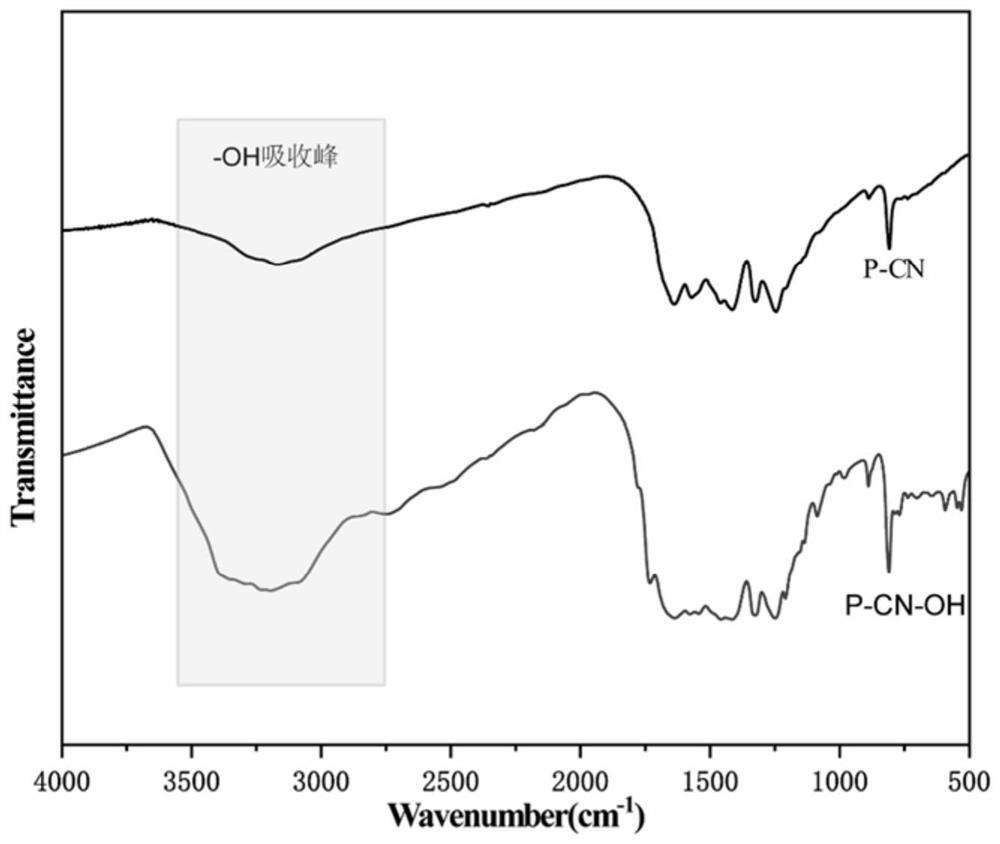 Metal single atom loaded carbon-nitrogen polymer catalyst and preparation method thereof