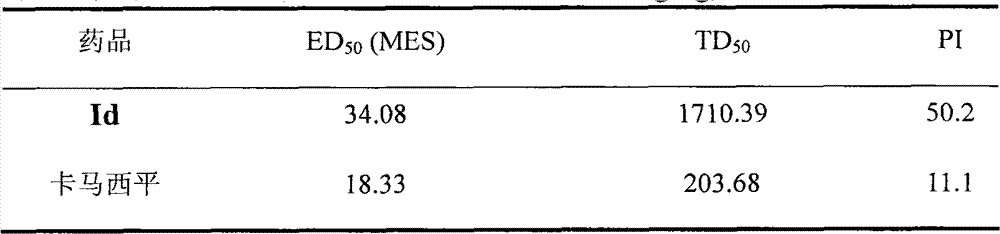 7-alkoxy-[1,2,4]triazolo[3,4-b]benzothiazol-3(2H)-one derivatives used as antiepileptic medicines and preparation method thereof