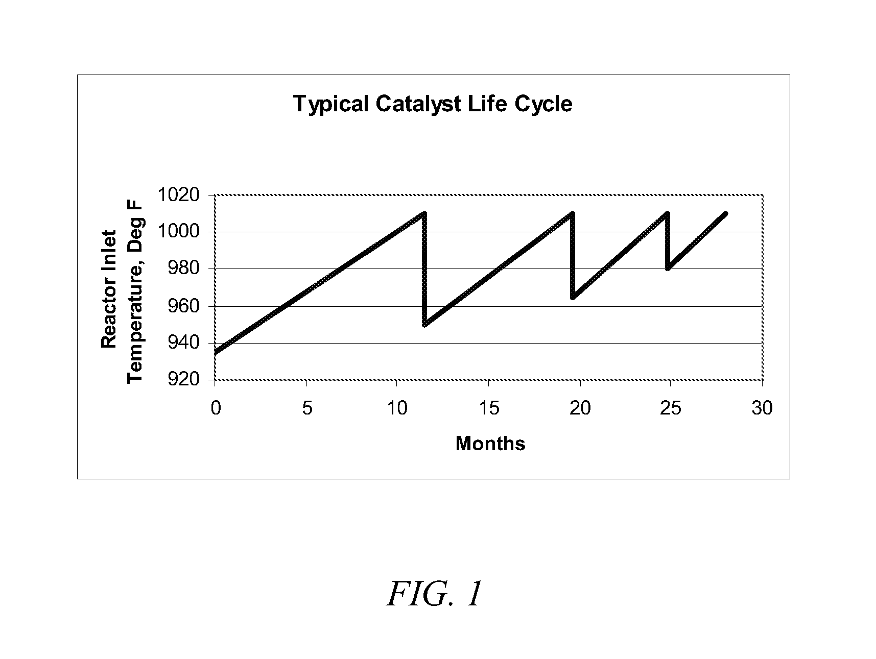 Method of treating a catalytic reactor system prior to reactor servicing