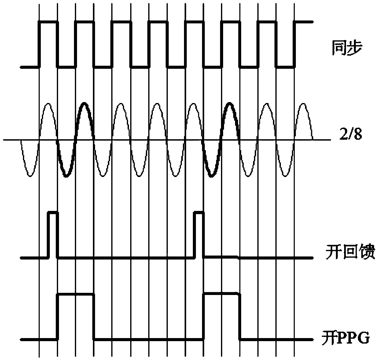 Electromagnetic heating low-power continuous output control circuit