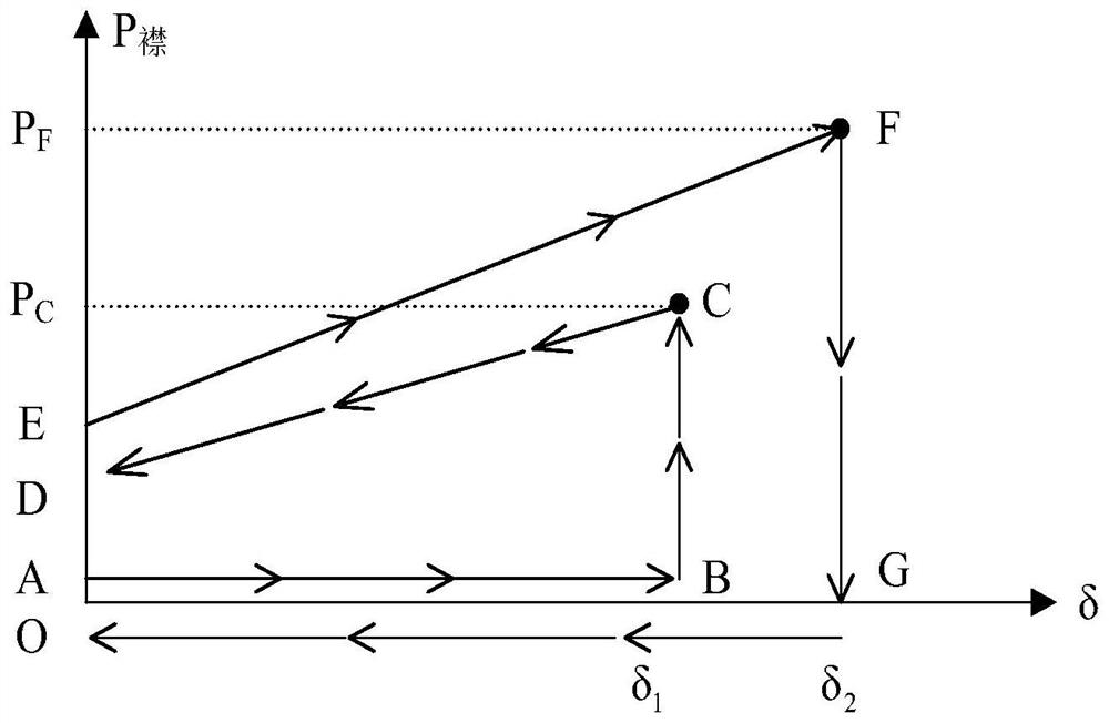 Follow-up loading device for movable airfoil of aircraft