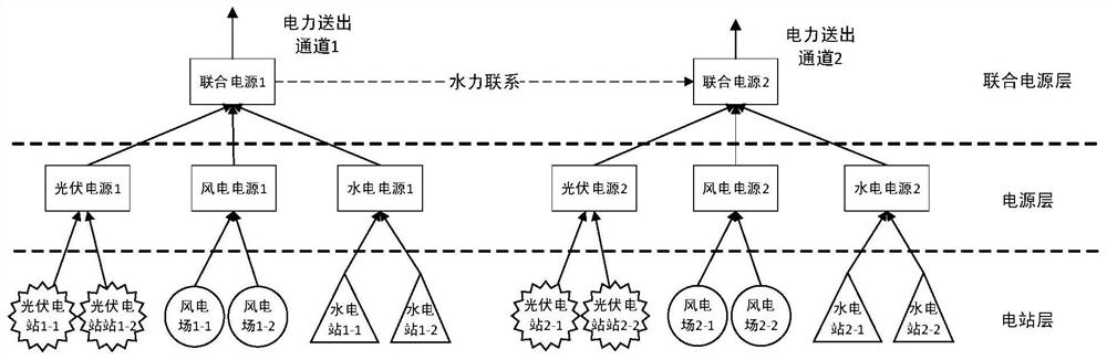 A kind of wind-solar hybrid power generation plan calculation method and system