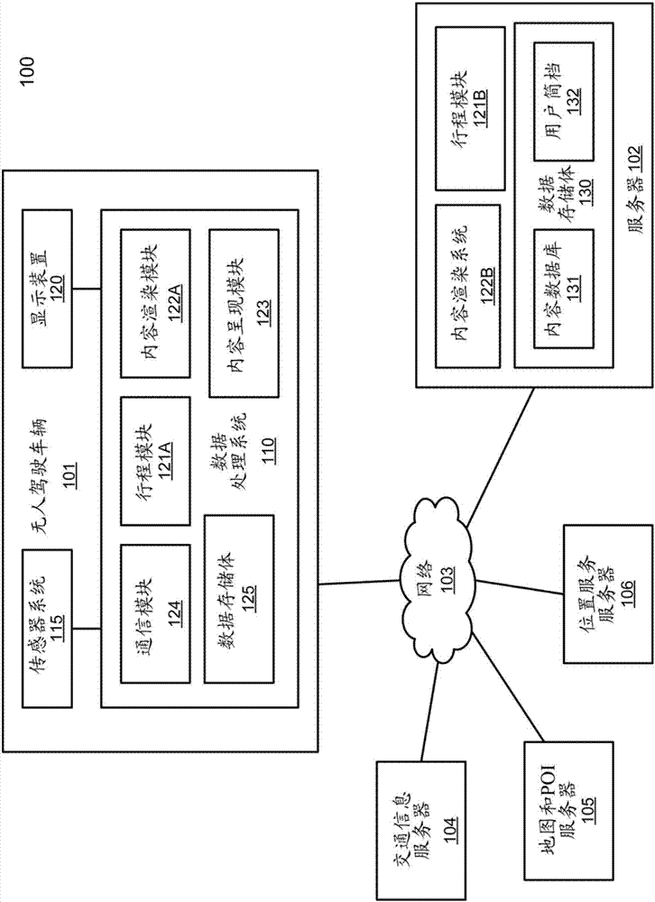 System and method for providing augmented virtual reality content in autonomous vehicles