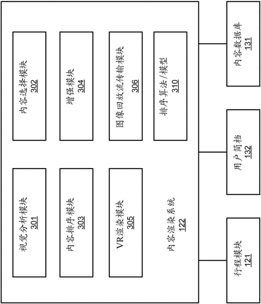 System and method for providing augmented virtual reality content in autonomous vehicles